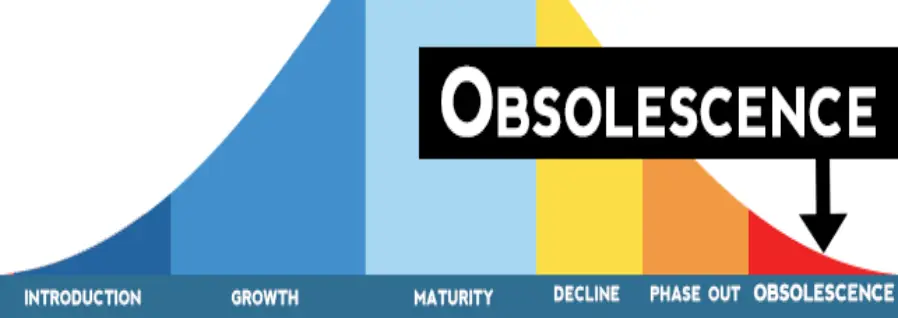 Electronic Component Sourcing and Parts Management
