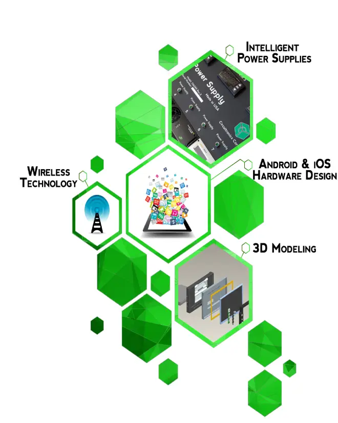 Technology capabilities